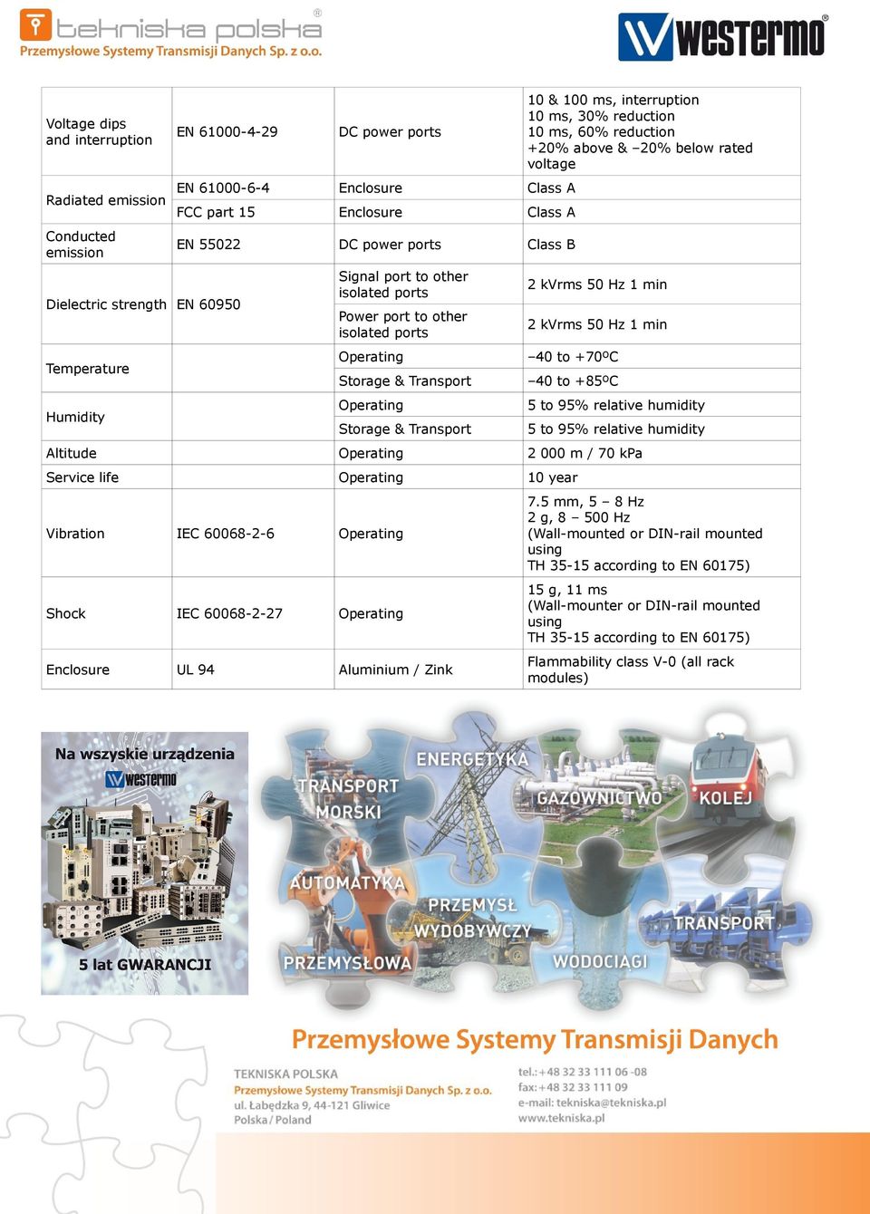 ms, 30% reduction 10 ms, 60% reduction +20% above & 20% below rated voltage 2 kvrms 50 Hz 1 min 2 kvrms 50 Hz 1 min 40 to +70ºC 40 to +85ºC 5 to 95% relative humidity 5 to 95% relative humidity