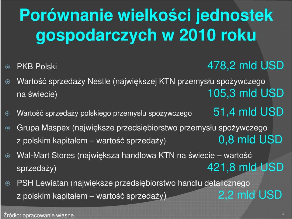 spożywczego z polskim kapitałem wartość ) 0,8 mld USD Wal-Mart Stores (największa handlowa KTN na świecie wartość ) 421,8 mld