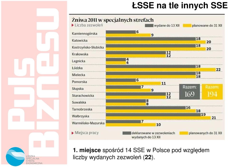 Polsce pod względem