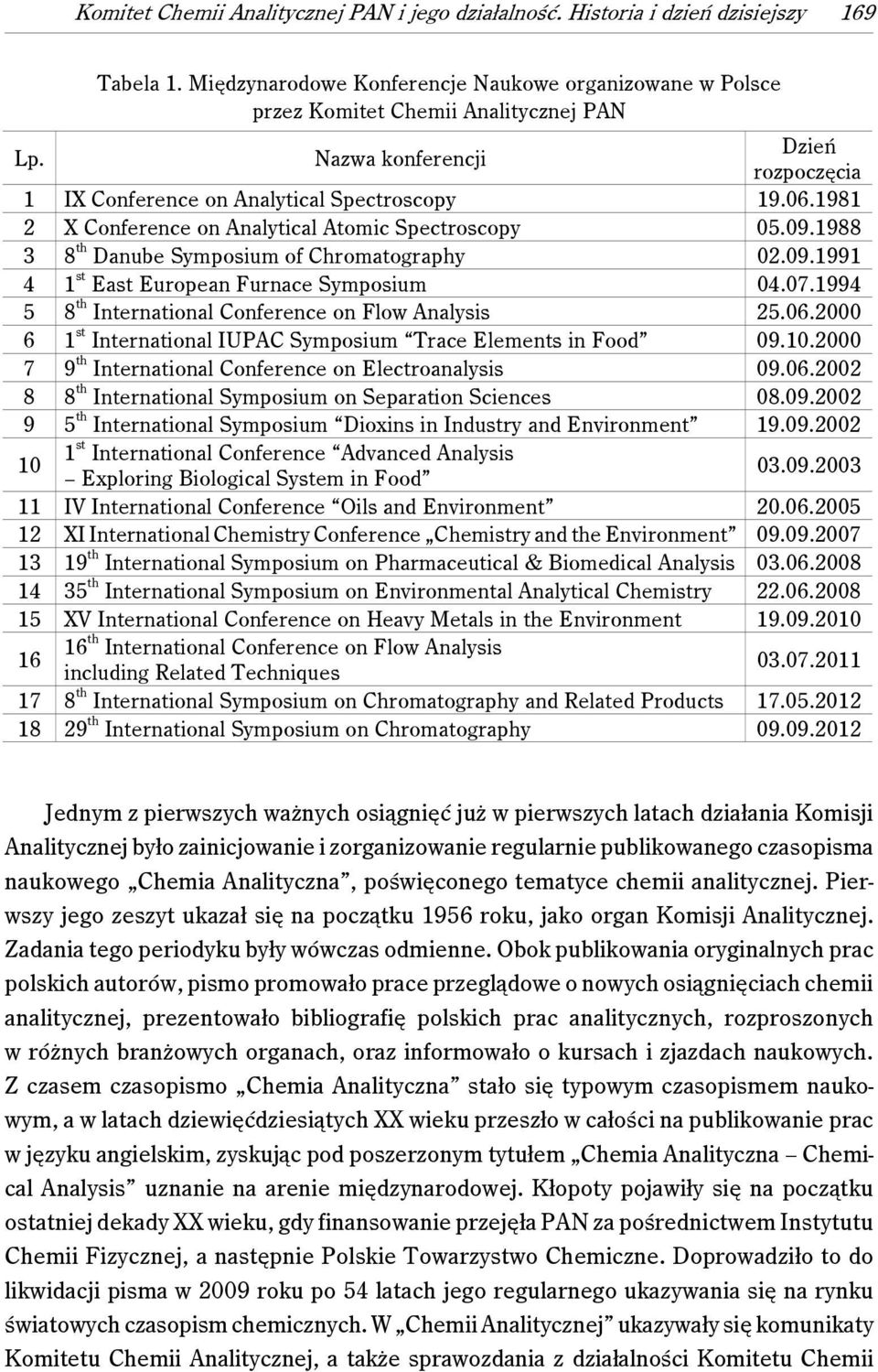 07.1994 5 8 th International Conference on Flow Analysis 25.06.2000 6 1 st International IUPAC Symposium Trace Elements in Food 09.10.2000 7 9 th International Conference on Electroanalysis 09.06.2002 8 8 th International Symposium on Separation Sciences 08.