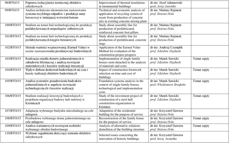 stoposłupów żelbetowych Studium na temat linii technologicznej do produkcji prefabrykowanych kręgów betonowych Metoda wartości wypracowanej (Earned Value) w ocenie zaawansowania przedsięwzięć