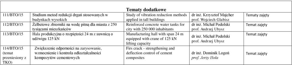 vibration reduction methods applied in tall buildings Reinforced concrete water tanks for city with 250 000 inhabitants Manufacturing hall with span 24 m equipped with crane of 125 kn lifting