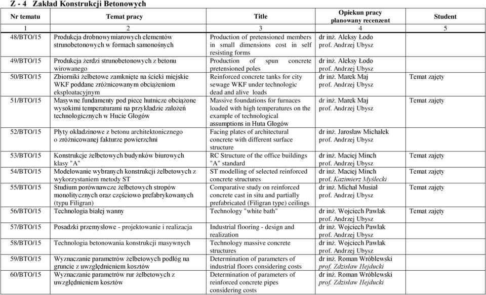 Aleksy Łodo 50/BTO/15 51/BTO/15 52/BTO/15 wirowanego Zbiorniki żelbetowe zamknięte na ścieki miejskie WKF poddane zróżnicowanym obciążeniom eksploatacyjnym Masywne fundamenty pod piece hutnicze