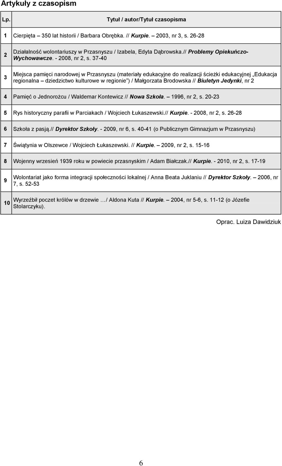 37-40 Miejsca pamięci narodowej w Przasnyszu (materiały edukacyjne do realizacji ścieżki edukacyjnej Edukacja regionalna dziedzictwo kulturowe w regionie ) / Małgorzata Brodowska // Biuletyn Jedynki,