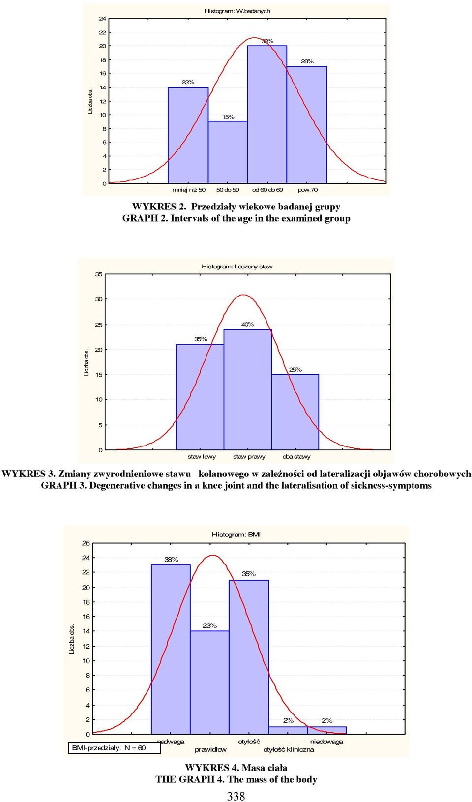 Zmiany zwyrodnieniowe stawu kolanowego w zależności od lateralizacji objawów chorobowych GRAPH 3.