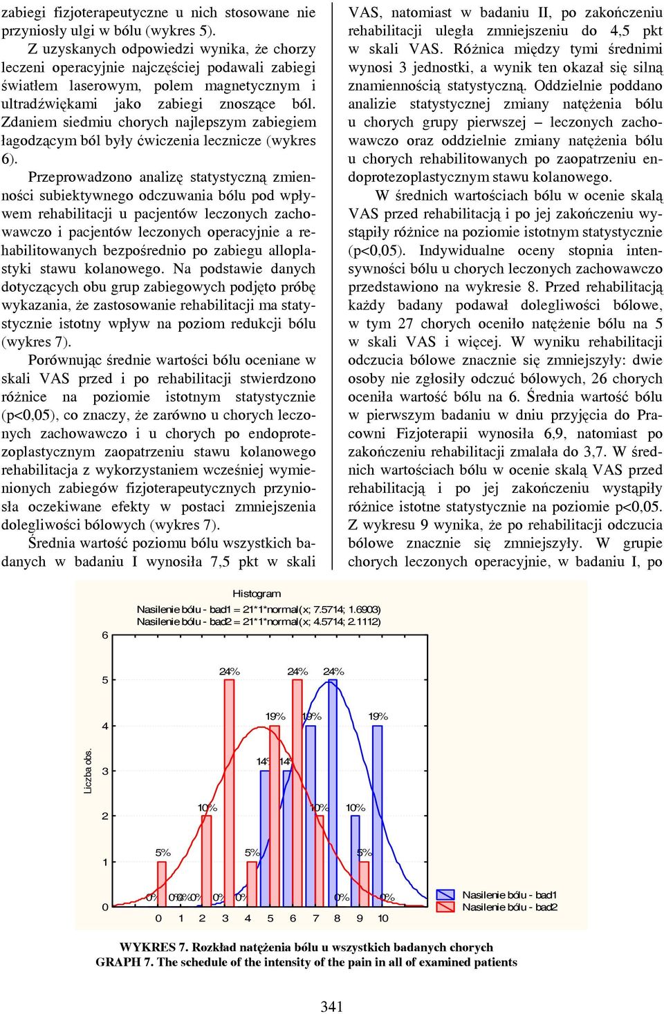 Zdaniem siedmiu chorych najlepszym zabiegiem łagodzącym ból były ćwiczenia lecznicze (wykres ).