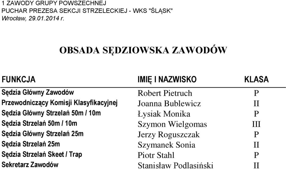 Sędzia Główny Strzelań 50m / 10m Łysiak Monika P Sędzia Strzelań 50m / 10m Szymon Wielgomas III Sędzia Główny Strzelań