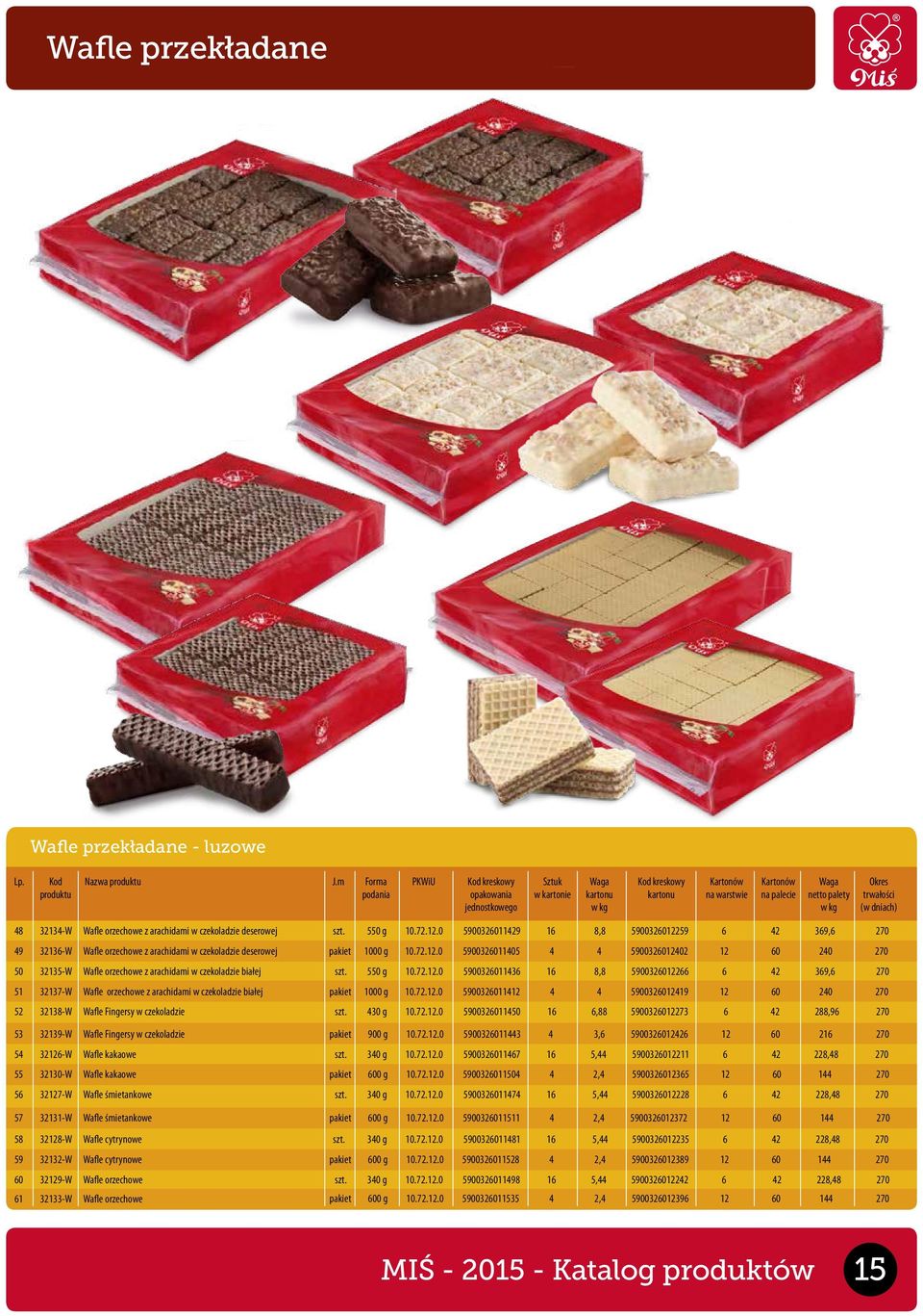 550 g 10.72.12.0 5900326011436 16 8,8 5900326012266 6 42 369,6 270 51 32137-W Wafle orzechowe z arachidami w czekoladzie białej pakiet 1000 g 10.72.12.0 5900326011412 4 4 5900326012419 12 60 240 270 52 32138-W Wafle Fingersy w czekoladzie szt.