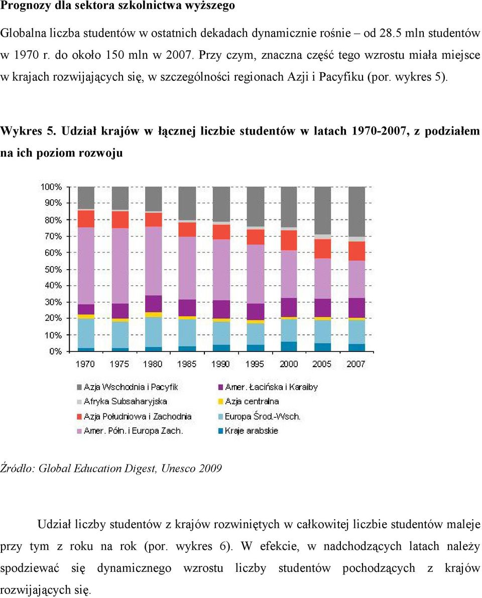 Udział krajów w łącznej liczbie studentów w latach 1970-2007, z podziałem na ich poziom rozwoju Źródło: Global Education Digest, Unesco 2009 Udział liczby studentów z krajów