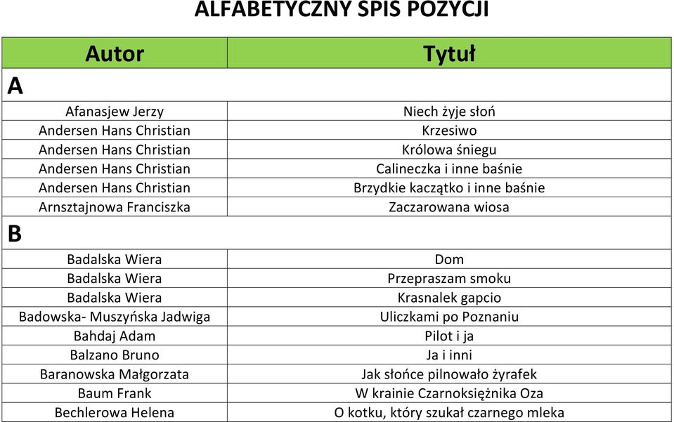 Frank Bechlerowa Helena Tytuł Niech żyje słoń Krzesiwo Królowa śniegu Calineczka i inne baśnie Brzydkie kaczątko i inne baśnie Zaczarowana wiosa Dom