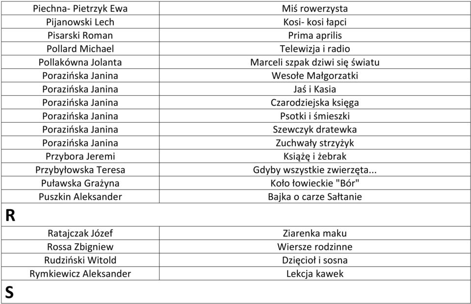 Aleksander Miś rowerzysta Kosi- kosi łapci Prima aprilis Telewizja i radio Marceli szpak dziwi się światu Wesołe Małgorzatki Jaś i Kasia Czarodziejska księga Psotki i