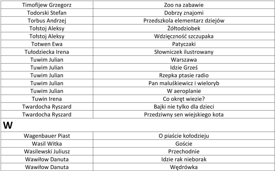 znajomi Przedszkola elementarz dziejów Żółtodziobek Wdzięczność szczupaka Patyczaki Słowniczek ilustrowany Warszawa Idzie Grześ Rzepka ptasie radio Pan