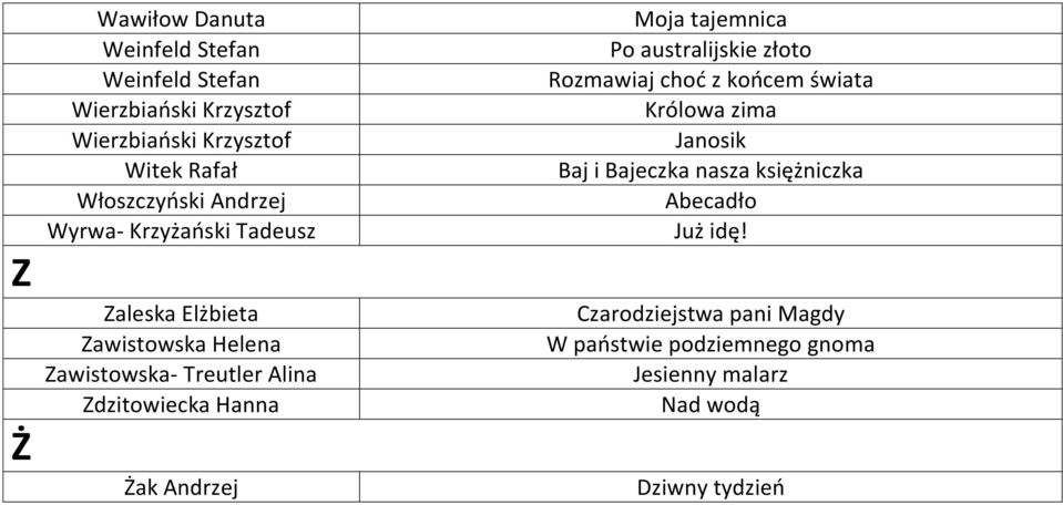 Andrzej Moja tajemnica Po australijskie złoto Rozmawiaj choć z końcem świata Królowa zima Janosik Baj i Bajeczka nasza