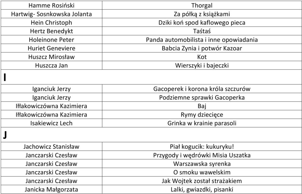 książkami Dziki koń spod kaflowego pieca Taśtaś Panda automobilista i inne opowiadania Babcia Zynia i potwór Kazoar Kot Wierszyki i bajeczki Gacoperek i korona króla szczurów Podziemne