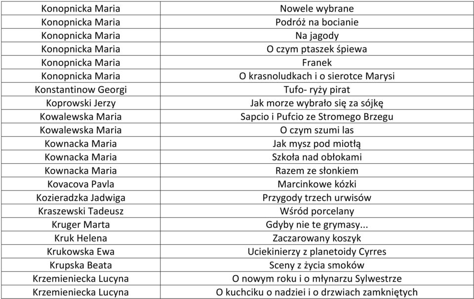 bocianie Na jagody O czym ptaszek śpiewa Franek O krasnoludkach i o sierotce Marysi Tufo- ryży pirat Jak morze wybrało się za sójkę Sapcio i Pufcio ze Stromego Brzegu O czym szumi las Jak mysz pod