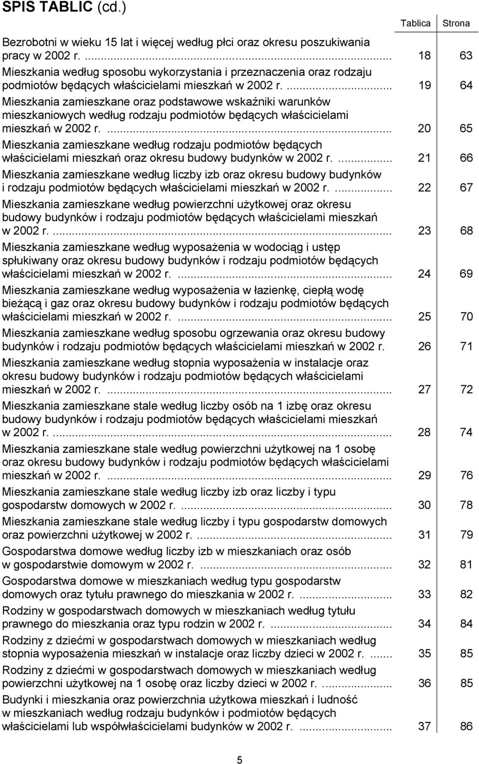 ... 19 64 Mieszkania zamieszkane oraz podstawowe wskaźniki warunków mieszkaniowych według rodzaju podmiotów będących właścicielami mieszkań w 2002 r.