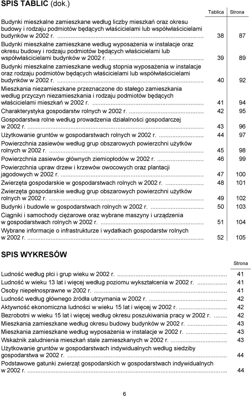 ... 39 89 Budynki mieszkalne zamieszkane według stopnia wyposażenia w instalacje oraz rodzaju podmiotów będących właścicielami lub współwłaścicielami budynków w 2002 r.