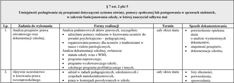 staż Lp. Zadania do wykonania Formy realizacji Termin Sposób dokumentowania 1.