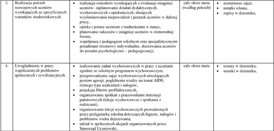 pracy, opieka i pomoc uczniom z trudnościami w nauce, planowanie sukcesów i osiągnięć uczniów w różnorodnej formie, współpraca z pedagogiem szkolnym oraz specjalistycznymi poradniami (rozmowy