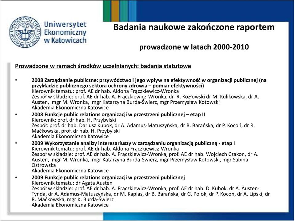 Kozłowski dr M. Kulikowska, dr A. Austen, mgr M. Wronka, mgr Katarzyna Burda-Świerz, mgr Przemysław Kotowski 2008 Funkcje public relations organizacji w przestrzeni publicznej etap II Kierownik: prof.