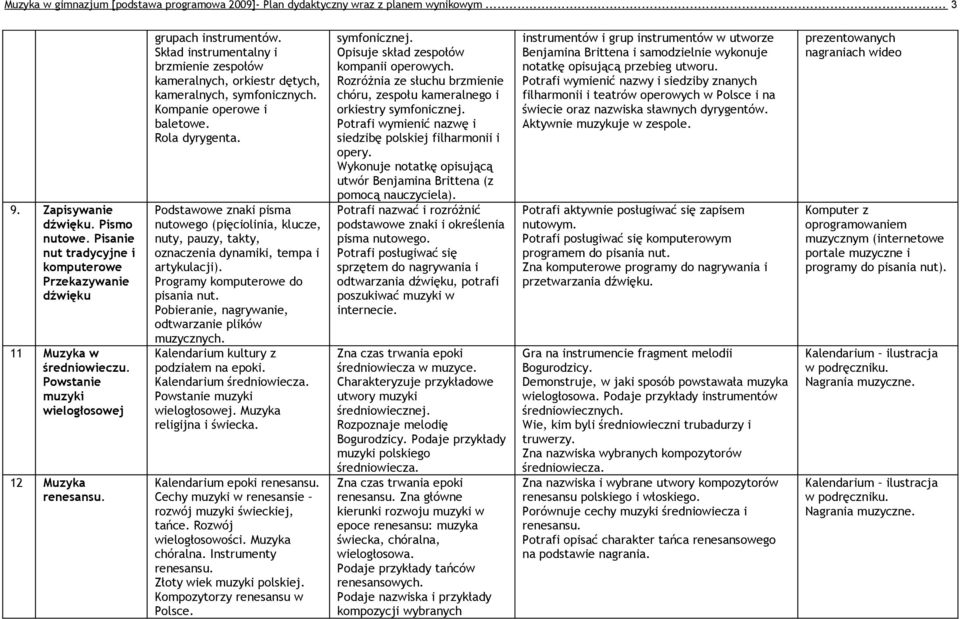 Skład instrumentalny i brzmienie zespołów kameralnych, orkiestr dętych, kameralnych, symfonicznych. Kompanie operowe i baletowe. Rola dyrygenta.