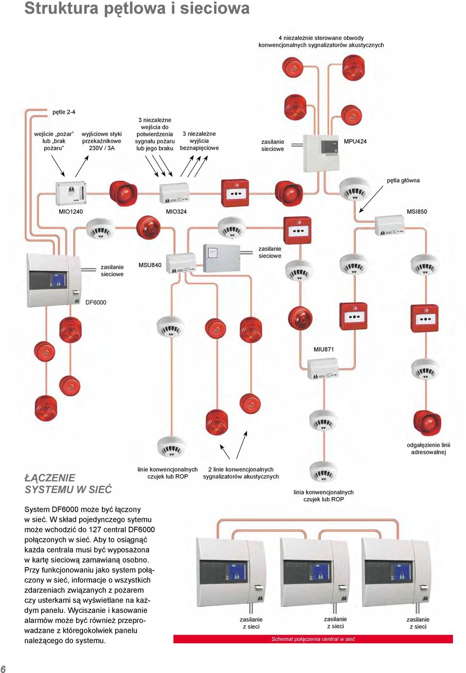 adresowalnej ŁĄCZENIE SYSTEMU W SIEĆ System DF6000 może być łączony w sieć. W skład pojedynczego sytemu może wchodzić do 127 central DF6000 połączonych w sieć.