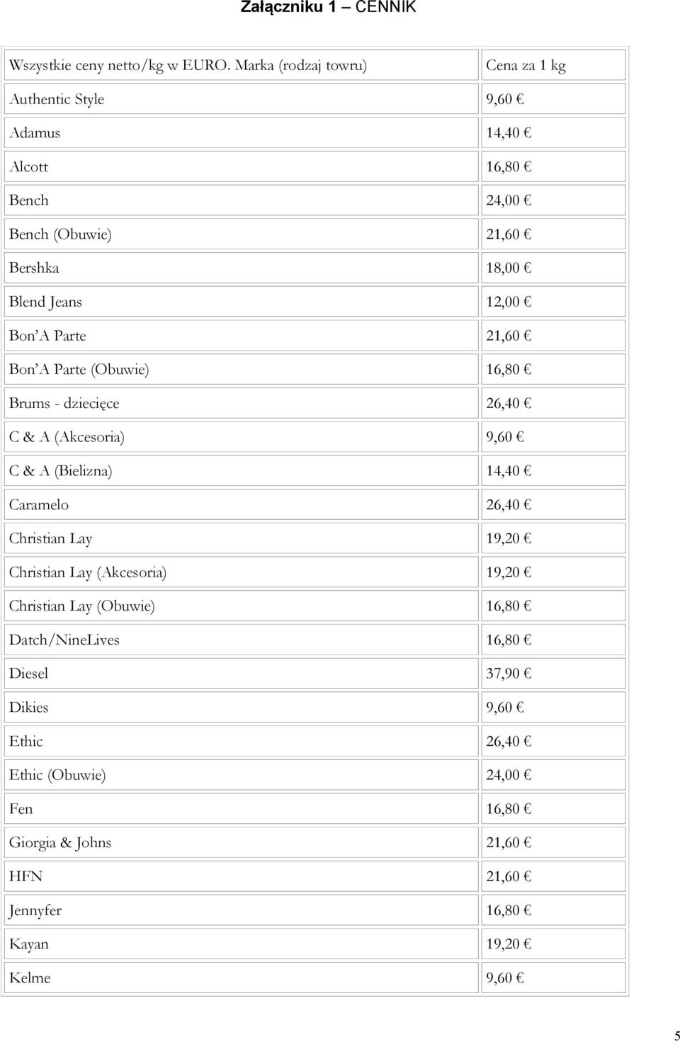 12,00 Bon A Parte 21,60 Bon A Parte (Obuwie) 16,80 Brums - dziecięce 26,40 C & A (Akcesoria) 9,60 C & A (Bielizna) 14,40 Caramelo 26,40