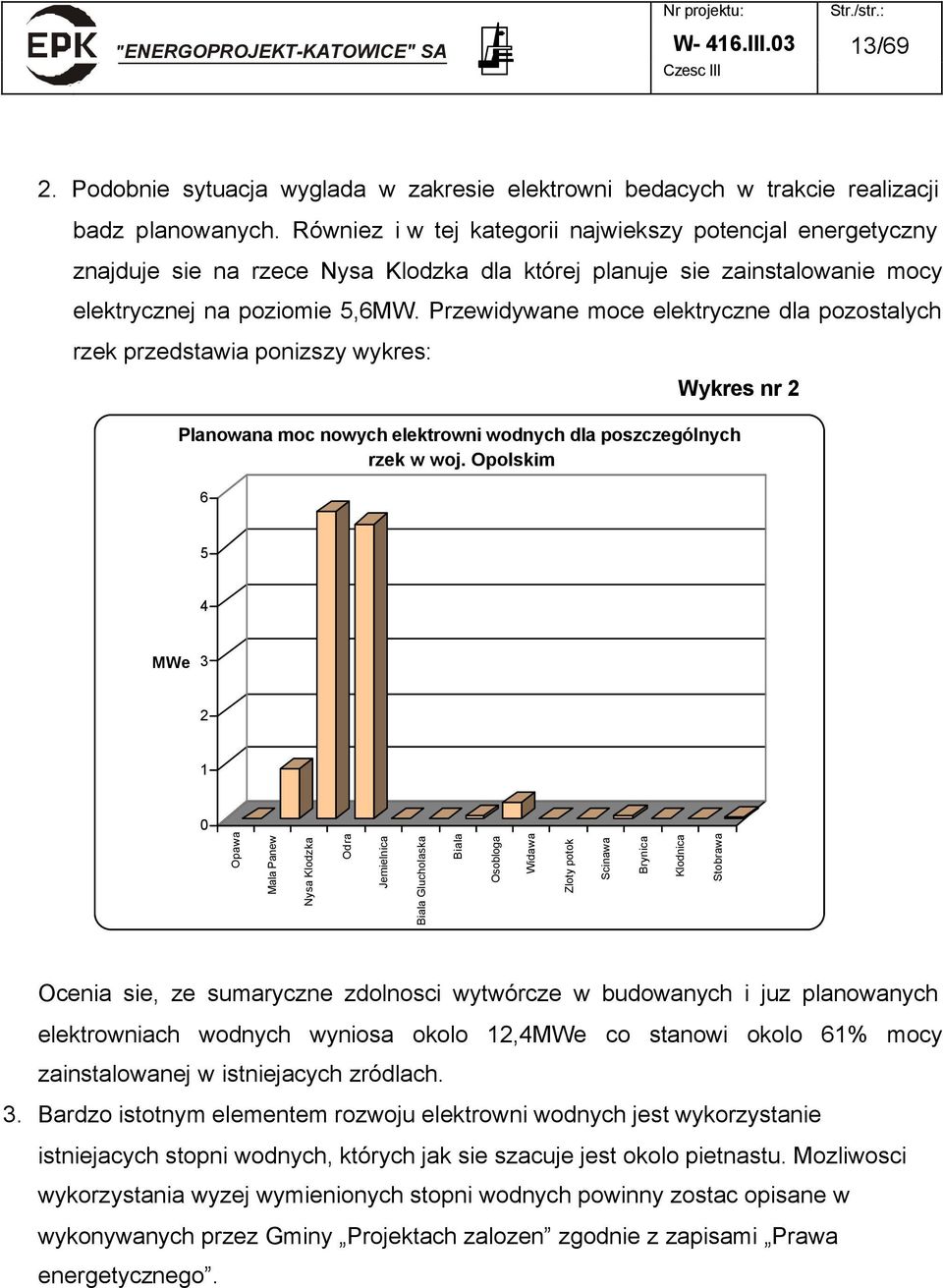 Przewidywane moce elektryczne dla pozostalych rzek przedstawia ponizszy wykres: Wykres nr 2 Planowana moc nowych elektrowni wodnych dla poszczególnych rzek w woj.