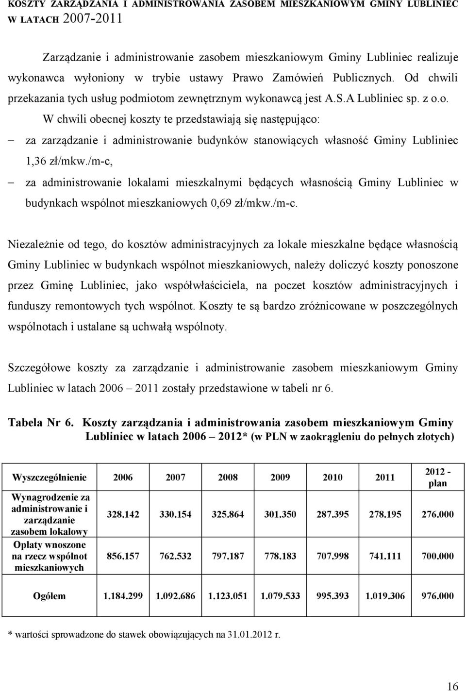 /m-c, za administrowanie lokalami mieszkalnymi będących własnością Gminy Lubliniec w budynkach wspólnot mieszkaniowych 0,69 zł/mkw./m-c. Niezależnie od tego, do kosztów administracyjnych za lokale