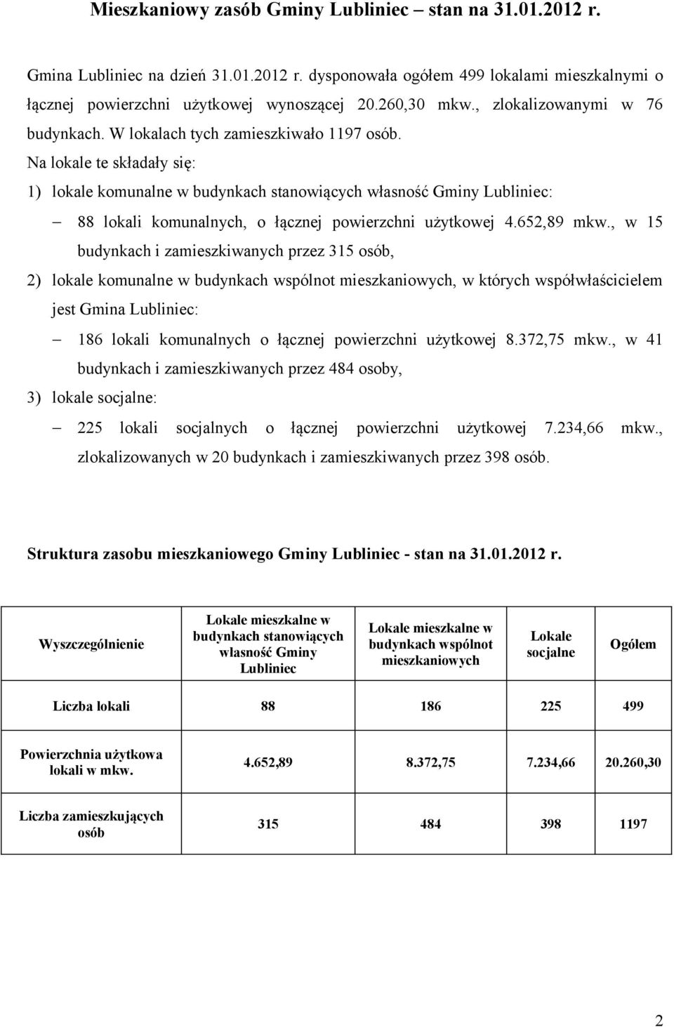 Na lokale te składały się: 1) lokale komunalne w budynkach stanowiących własność Gminy Lubliniec: 88 lokali komunalnych, o łącznej powierzchni użytkowej 4.652,89 mkw.