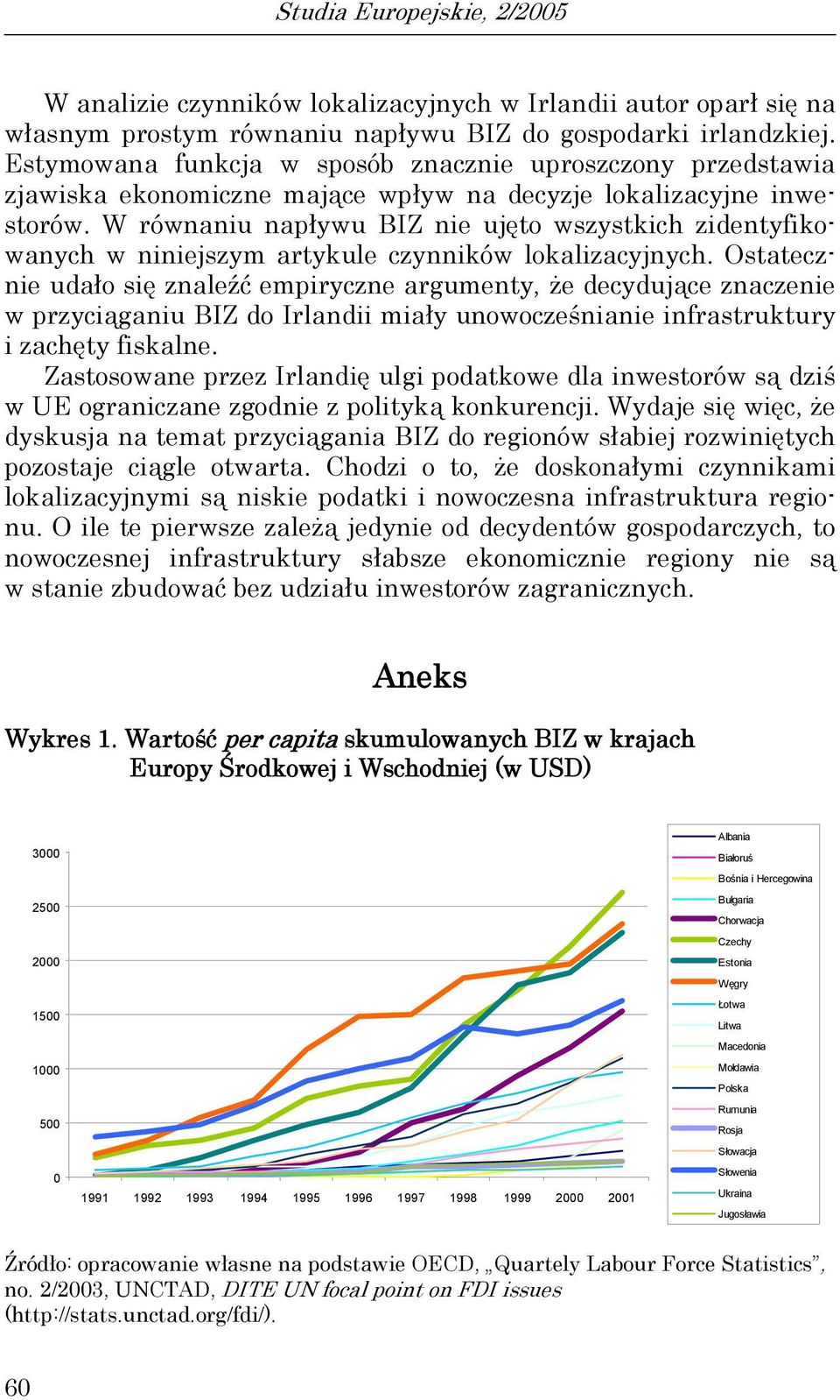 W równaniu napływu BIZ nie ujęo wszyskich zidenyfikowanych w niniejszym arykule czynników lokalizacyjnych.