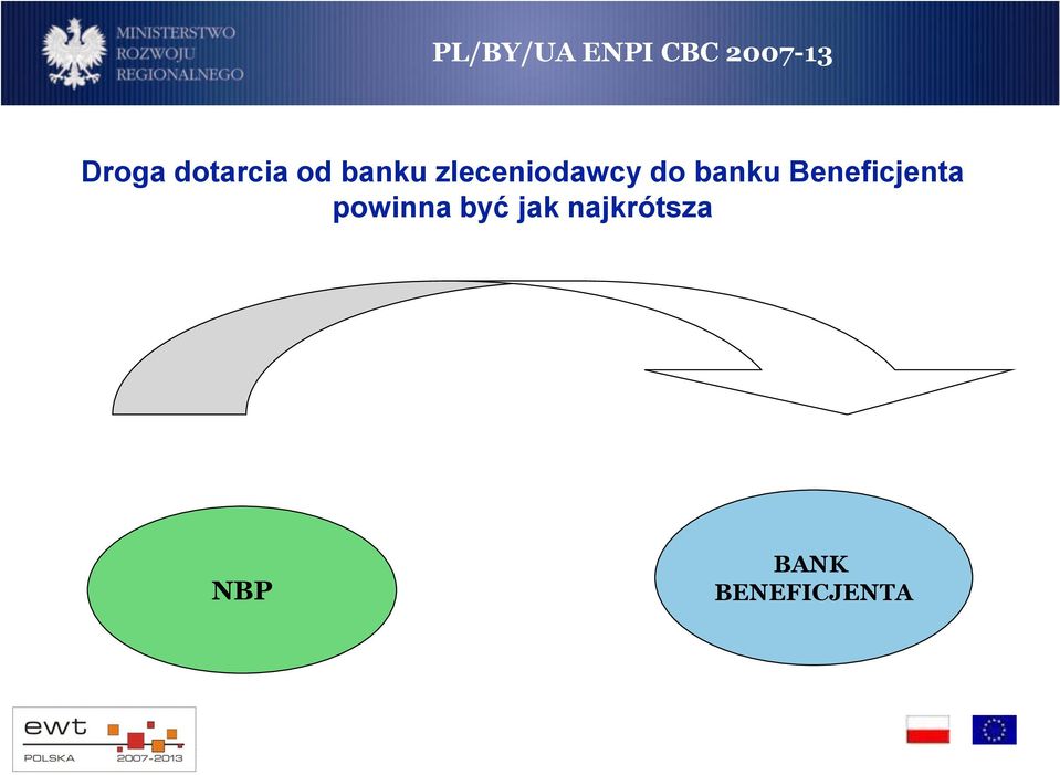 Beneficjenta powinna być