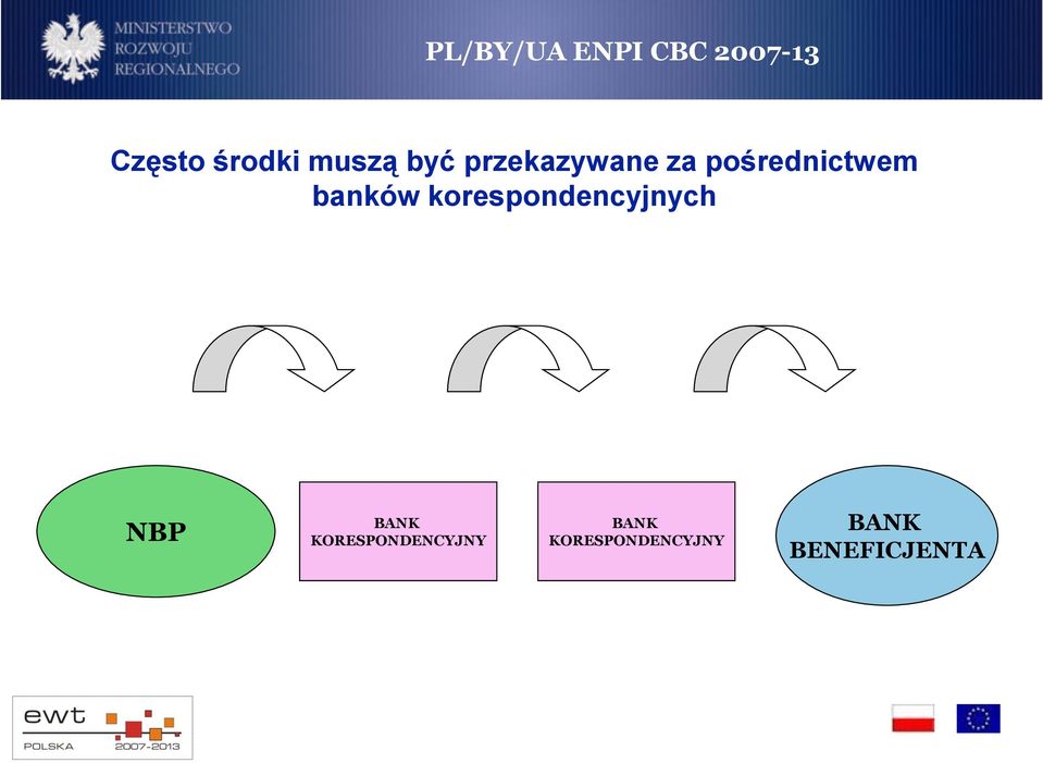 korespondencyjnych NBP BANK