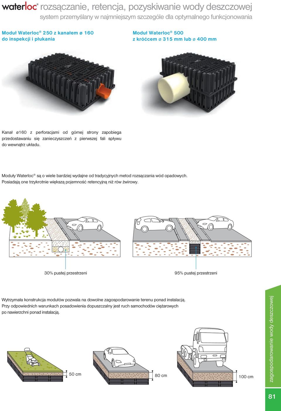 Moduły Waterloc są o wiele bardziej wydajne od tradycyjnych metod rozsączania wód opadowych. Posiadają one trzykrotnie większą pojemność retencyjną niż rów żwirowy.