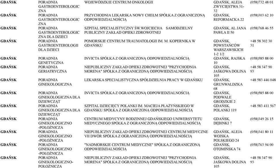 WOJCIECHA PUBLICZNY ZAKŁAD OPIEKI ZDROWOTNEJ SAMODZIELNY POMORSKIE CENTRUM TRAUMATOLOGII IM. M.