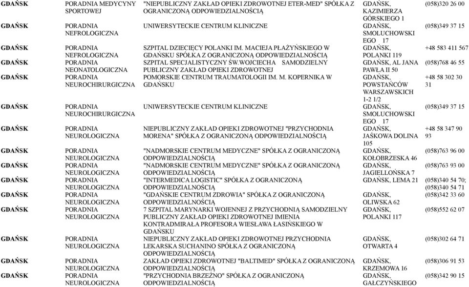 KOPERNIKA W U NIEPUBLICZNY ZAKŁAD OPIEKI ZDROWOTNEJ "PRZYCHODNIA MORE" SPÓŁKA Z OGRANICZONĄ "INTERMEDICA LOGISTIC" SPÓŁKA Z OGRANICZONĄ "IE CENTRUM ZDROWIA" SPÓŁKA Z OGRANICZONĄ 7 SZPITAL MARYRKI