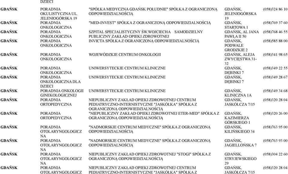 "MED-INVEST" SPÓŁKA Z OGRANICZONĄ SZPITAL SPECJALISTYCZNY ŚW.