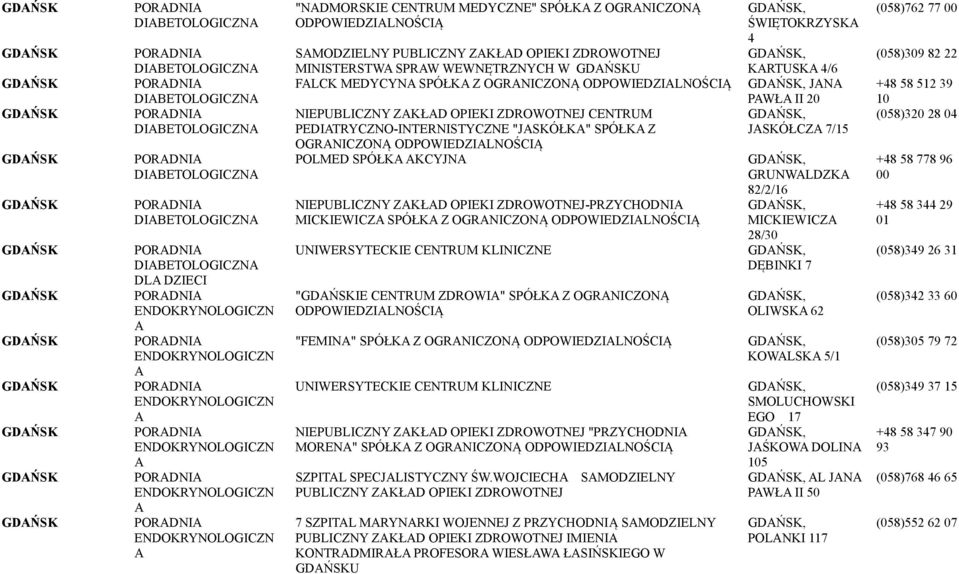 CENTRUM PEDIATRYCZNO-INTERNISTYCZNE "JASKÓŁKA" SPÓŁKA Z OGRANICZONĄ POLMED SPÓŁKA AKCYJ NIEPUBLICZNY ZAKŁAD OPIEKI ZDROWOTNEJ-PRZYCHODNIA MICKIEWICZA SPÓŁKA Z OGRANICZONĄ "IE CENTRUM ZDROWIA" SPÓŁKA