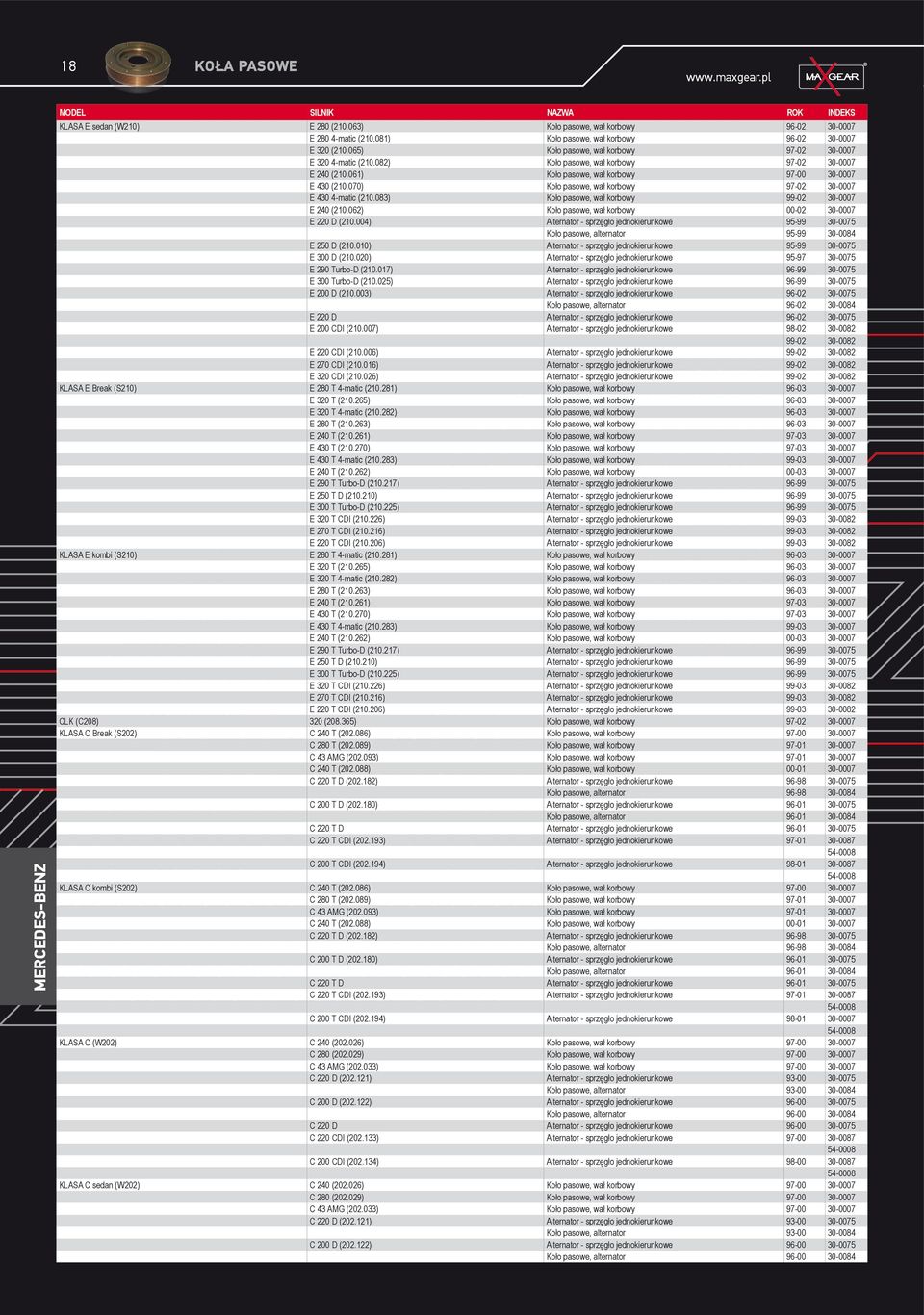 070) Koło pasowe, wał korbowy 97-02 30-0007 E 430 4-matic (210.083) Koło pasowe, wał korbowy 99-02 30-0007 E 240 (210.062) Koło pasowe, wał korbowy 00-02 30-0007 E 220 D (210.