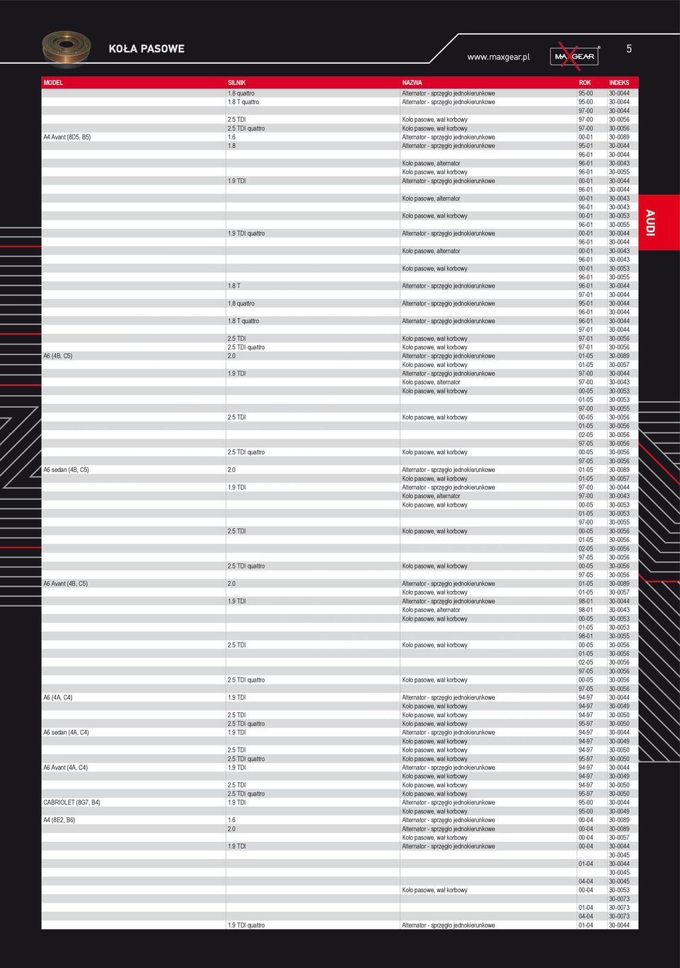 8 Alternator - sprzęgło jednokierunkowe 95-01 30-0044 96-01 30-0044 Koło pasowe, alternator 96-01 30-0043 Koło pasowe, wał korbowy 96-01 30-0055 1.