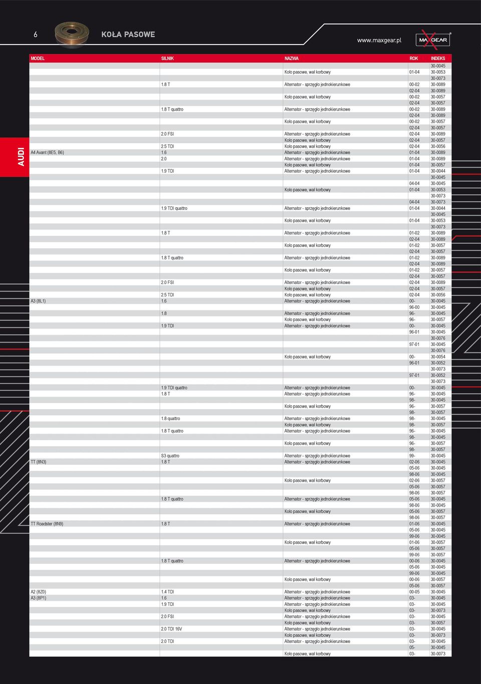 0 FSI Alternator - sprzęgło jednokierunkowe 02-04 30-0089 Koło pasowe, wał korbowy 02-04 30-0057 2.5 TDI Koło pasowe, wał korbowy 02-04 30-0056 A4 Avant (8E5, B6) 1.