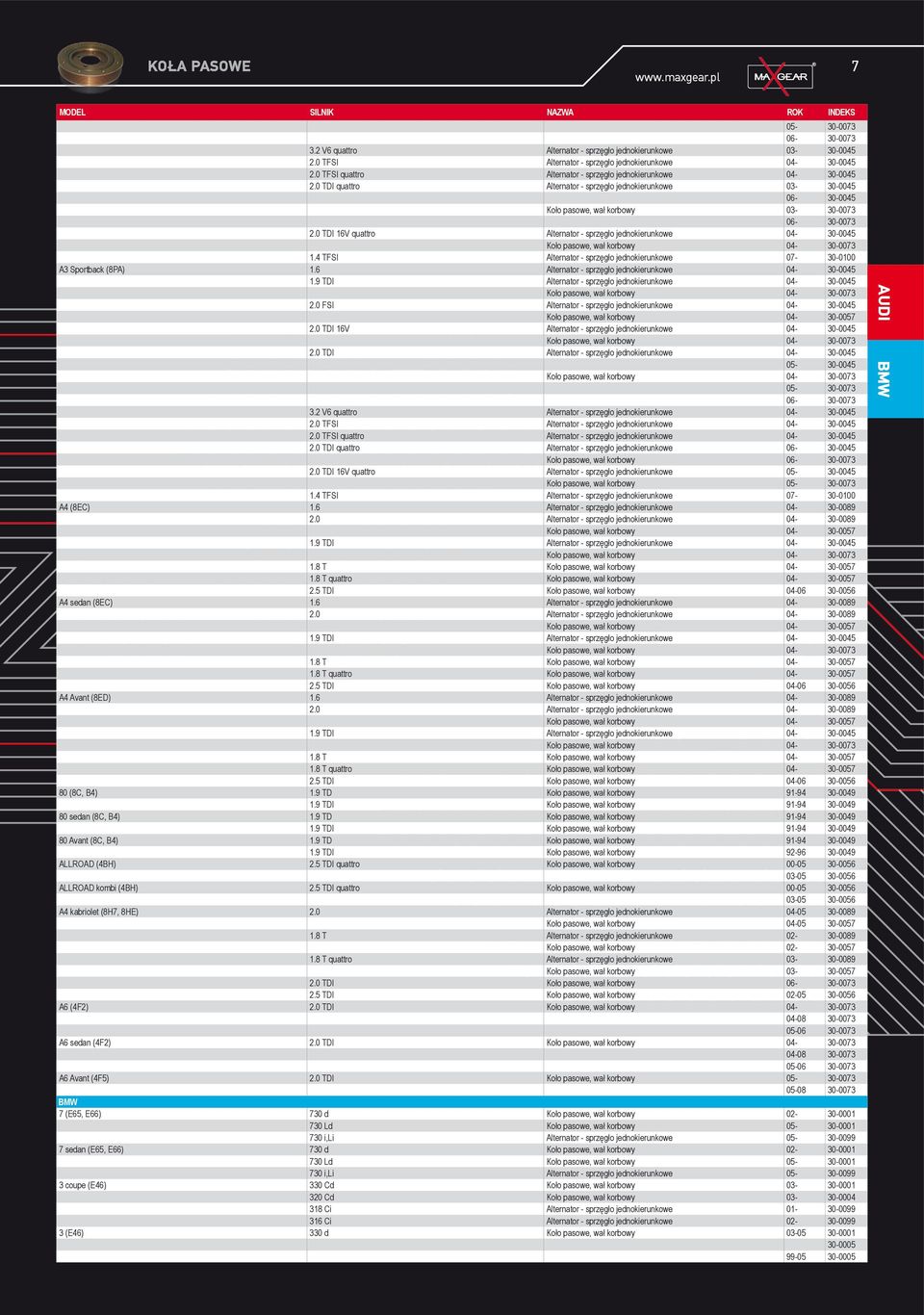 0 TDI 16V quattro Alternator - sprzęgło jednokierunkowe 04-30-0045 Koło pasowe, wał korbowy 04-1.4 TFSI Alternator - sprzęgło jednokierunkowe 07-30-0100 A3 Sportback (8PA) 1.