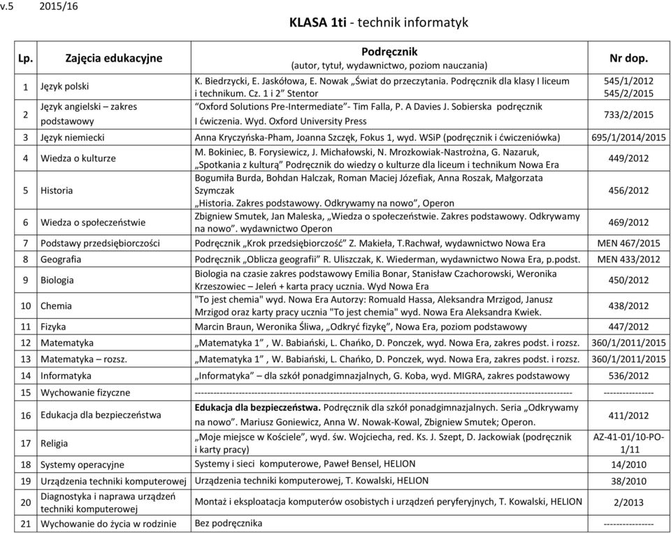 WSiP (podręcznik i dwiczeniówka) 695/1/014/015 4 Wiedza o kulturze M. Bokiniec, B. Forysiewicz, J. Michałowski, N. Mrozkowiak-Nastrożna, G.