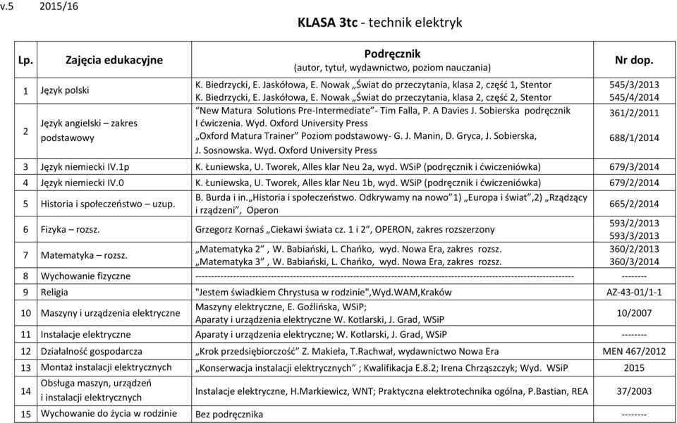 1p K. Łuniewska, U. Tworek, Alles klar Neu a, wyd. WSiP (podręcznik i dwiczeniówka) 679/3/014 4 Język niemiecki IV.0 K. Łuniewska, U. Tworek, Alles klar Neu 1b, wyd.