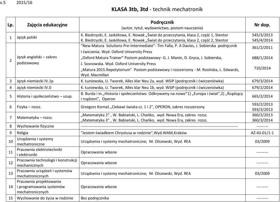Repetytorium Poziom i rozszerzony - M. Rosioska, L. 710/014 Wyd. Macmillan 3 Język niemiecki IV.1p K. Łuniewska, U. Tworek, Alles klar Neu a, wyd.