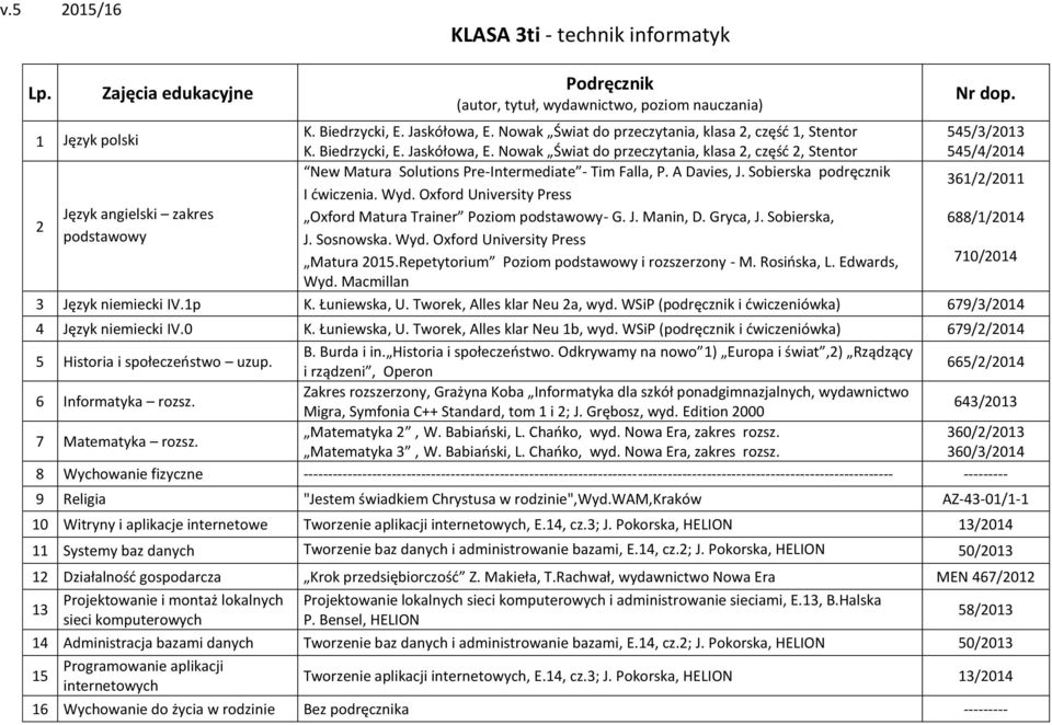 Repetytorium Poziom i rozszerzony - M. Rosioska, L. 710/014 Wyd. Macmillan 3 Język niemiecki IV.1p K. Łuniewska, U. Tworek, Alles klar Neu a, wyd.