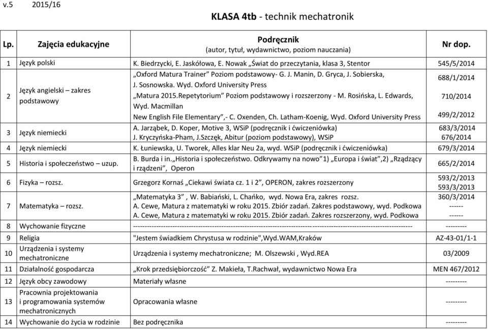 Latham-Koenig, Wyd. Oxford University Press A. Jarząbek, D. Koper, Motive 3, WSiP (podręcznik i dwiczeniówka) J. Kryczyoska-Pham, J.