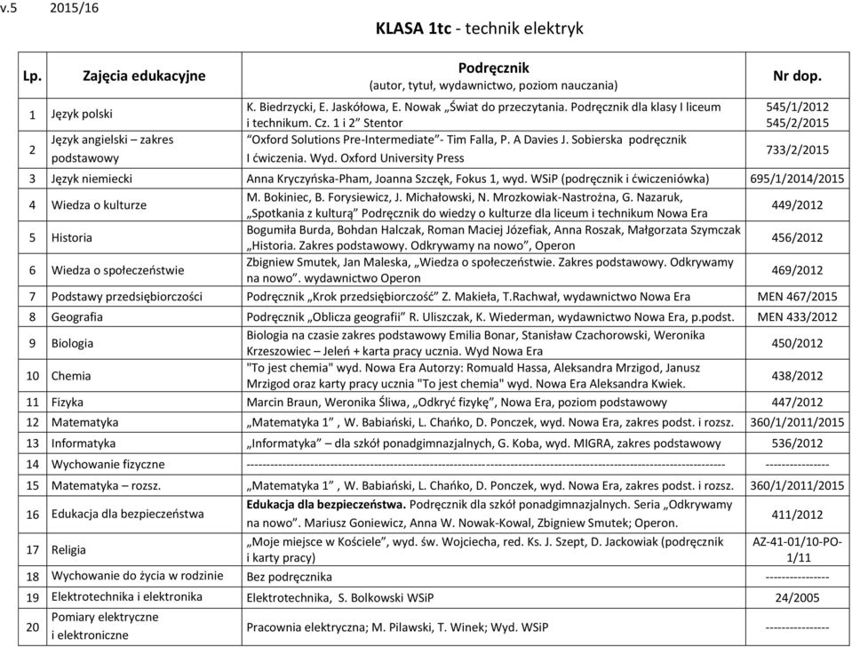 WSiP (podręcznik i dwiczeniówka) 695/1/014/015 4 Wiedza o kulturze M. Bokiniec, B. Forysiewicz, J. Michałowski, N. Mrozkowiak-Nastrożna, G.