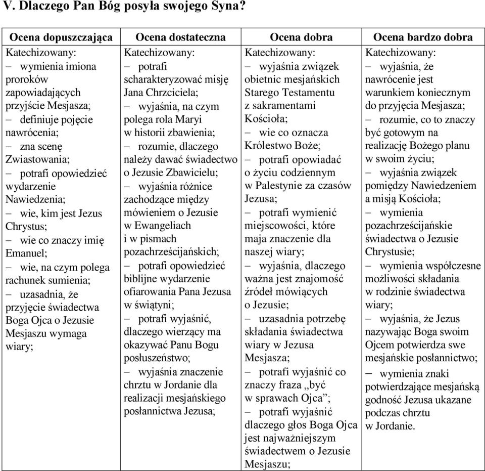 obietnic mesjańskich Starego Testamentu z sakramentami Kościoła; wie co oznacza Królestwo Boże; nawrócenie jest warunkiem koniecznym do przyjęcia Mesjasza; rozumie, co to znaczy być gotowym na