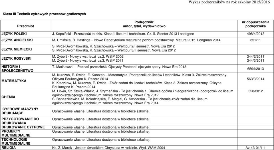 Zybert Nowyje wstrieczi cz.3. WSiP 2011 T. Maćkowski Poznać przeszłość. Ojczysty Panteon i ojczyste spory. Nowa Era 2013 Oficyna K. Kłaczkow, M. Kurczab, E. Świda Zbiór zadań do liceów i techników.